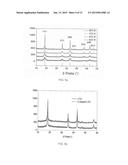ANODE MATERIAL FOR ULTRAFAST-CHARGING LITHIUM ION BATTERIES AND A METHOD     OF ITS SYNTHESIS diagram and image