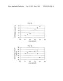 SOLID SOLUTION LITHIUM-CONTAINING TRANSITION METAL OXIDE AND LITHIUM ION     SECONDARY BATTERY diagram and image