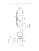 PROCESS FOR PRODUCING AMMONIA SYNTHESIS GAS AND A RELATED FRONT-END OF AN     AMMONIA PLANT diagram and image