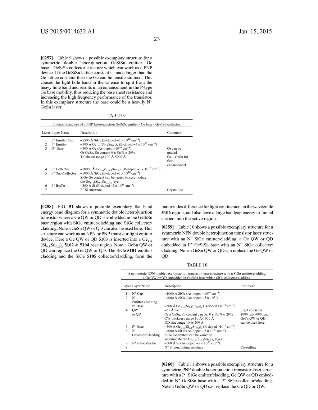 Advanced Heterojunction Devices and Methods of Manufacturing Advanced     Heterojunction Devices - diagram, schematic, and image 118