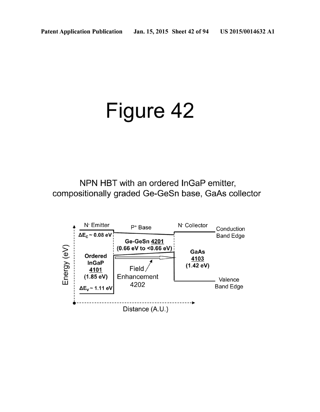 Advanced Heterojunction Devices and Methods of Manufacturing Advanced     Heterojunction Devices - diagram, schematic, and image 43