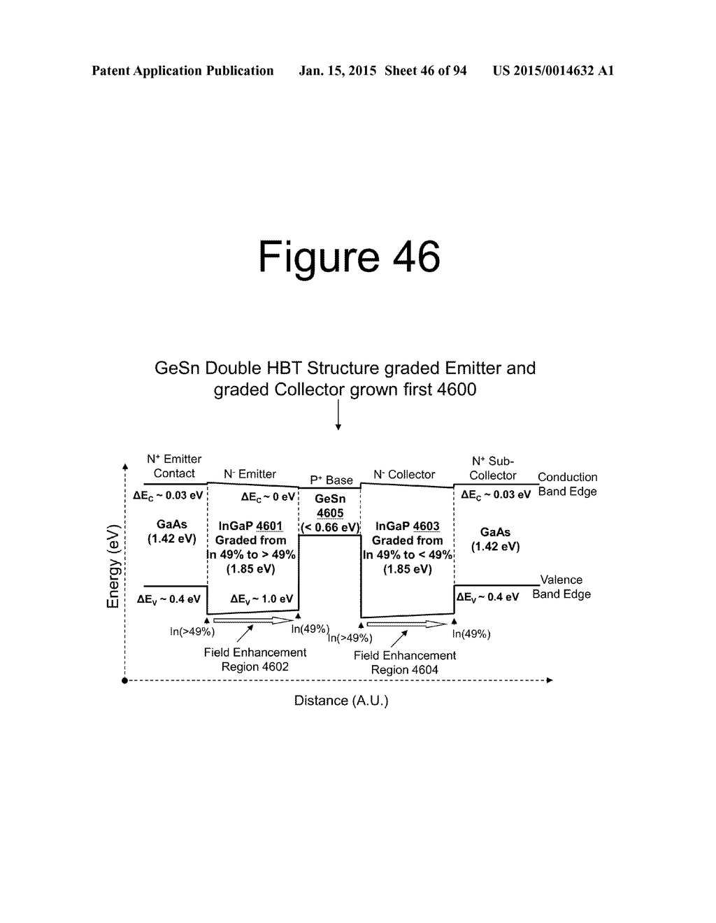 Advanced Heterojunction Devices and Methods of Manufacturing Advanced     Heterojunction Devices - diagram, schematic, and image 47