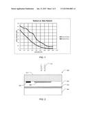 SHALLOW TRENCH TEXTURED REGIONS AND ASSOCIATED METHODS diagram and image