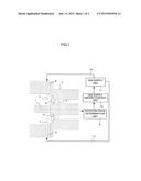 MACHINE TOOL INCLUDING SEALING STRUCTURE IN ROTATION UNIT diagram and image