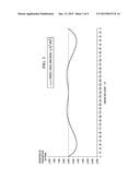 DIGITAL-TO-ANALOG SINUSOIDAL DRIVER APPARATUS, SYSTEMS AND METHODS diagram and image