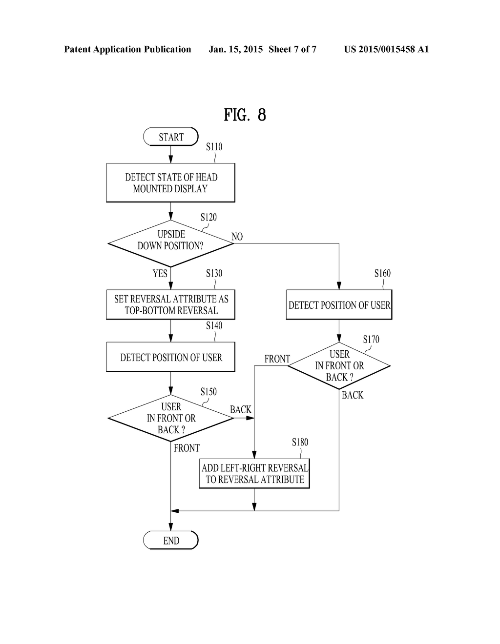 HEAD MOUNTED DISPLAY DEVICE INCLUDING MULTIPLE USER INTERFACE FORMATS AND     METHOD OF CONTROLLING THEREFOR - diagram, schematic, and image 08