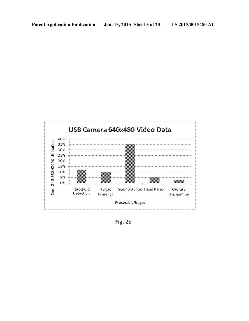 GESTURE PRE-PROCESSING OF VIDEO STREAM USING A MARKERED REGION - diagram, schematic, and image 06