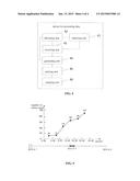 METHOD FOR PRESENTING DATA AND DEVICE THEREOF diagram and image