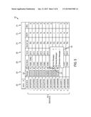 GRAPHICAL USER INTERFACE FOR EFFICIENTLY VISUALIZING MULTIPLE MESSAGES OF     DIFFERENT SEVERITIES IN A TABULAR FORMAT diagram and image