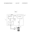 METHOD OF AUGMENTED REALITY COMMUNICATION AND INFORMATION diagram and image