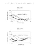 PIEZOELECTRIC MATERIAL, PIEZOELECTRIC ELEMENT, AND ELECTRONIC DEVICE diagram and image