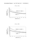 PIEZOELECTRIC MATERIAL, PIEZOELECTRIC ELEMENT, AND ELECTRONIC DEVICE diagram and image