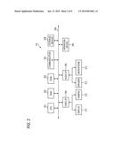 Conference System, Program and Conference Method diagram and image