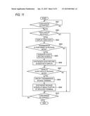 Conference System, Program and Conference Method diagram and image