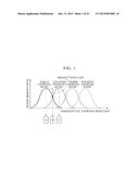 AUTOSTEREOSCOPIC 3D IMAGE DISPLAY DEVICE FOR FLATTENING VIEWING ZONE AND     MINIMIZING DYNAMIC CROSSTALK diagram and image