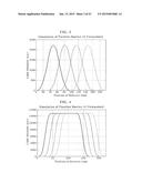 AUTOSTEREOSCOPIC 3D IMAGE DISPLAY DEVICE FOR FLATTENING VIEWING ZONE AND     MINIMIZING DYNAMIC CROSSTALK diagram and image