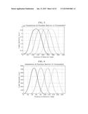 AUTOSTEREOSCOPIC 3D IMAGE DISPLAY DEVICE FOR FLATTENING VIEWING ZONE AND     MINIMIZING DYNAMIC CROSSTALK diagram and image