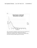 Light filters that simulate the transmission spectra of the ocular lens     pigment with age diagram and image