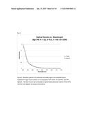 Light filters that simulate the transmission spectra of the ocular lens     pigment with age diagram and image