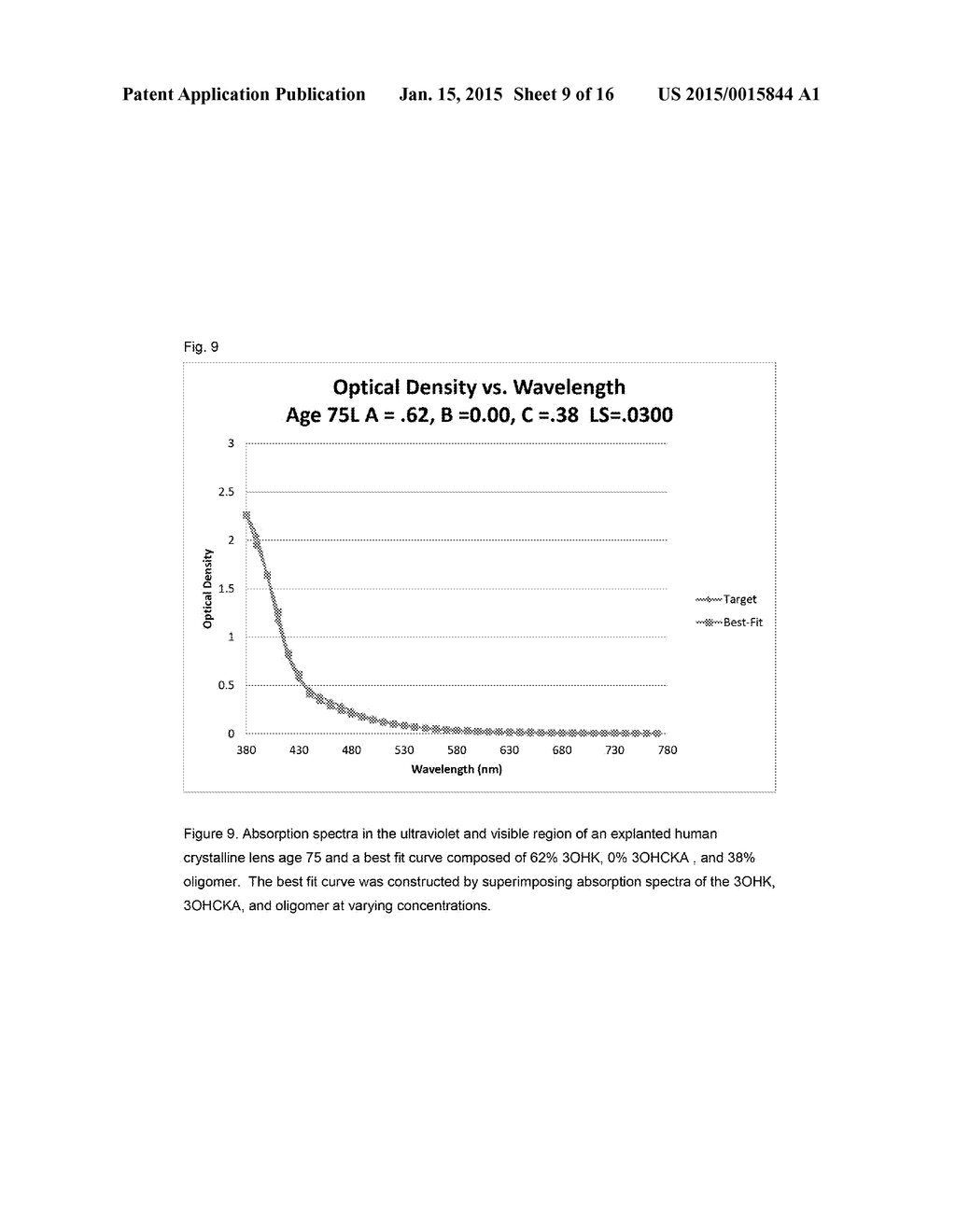 Light filters that simulate the transmission spectra of the ocular lens     pigment with age - diagram, schematic, and image 10