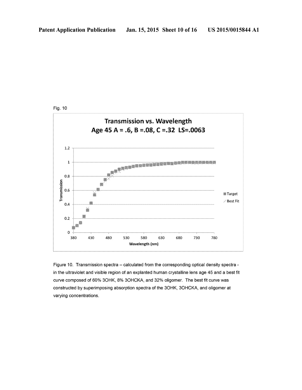 Light filters that simulate the transmission spectra of the ocular lens     pigment with age - diagram, schematic, and image 11