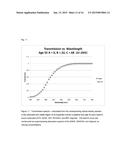 Light filters that simulate the transmission spectra of the ocular lens     pigment with age diagram and image