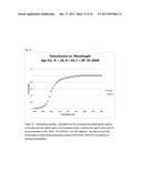 Light filters that simulate the transmission spectra of the ocular lens     pigment with age diagram and image