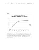 Light filters that simulate the transmission spectra of the ocular lens     pigment with age diagram and image