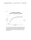 Light filters that simulate the transmission spectra of the ocular lens     pigment with age diagram and image