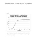 Light filters that simulate the transmission spectra of the ocular lens     pigment with age diagram and image