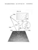 Novel method of fast fourier transform (FFT) analysis using     waveform-embedded or waveform-modulated coherent beams and holograms diagram and image