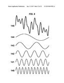 Novel method of fast fourier transform (FFT) analysis using     waveform-embedded or waveform-modulated coherent beams and holograms diagram and image