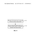 METHOD AND APPARATUS FOR GENERATION OF COHERENT FREQUENCY COMBS diagram and image