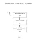 Gradient SiNO Anti-Reflective Layers in Solar Selective Coatings diagram and image