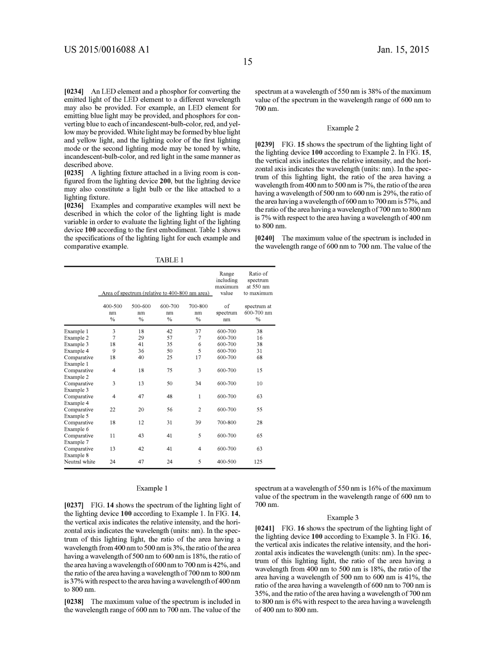 LIGHTING DEVICE - diagram, schematic, and image 35