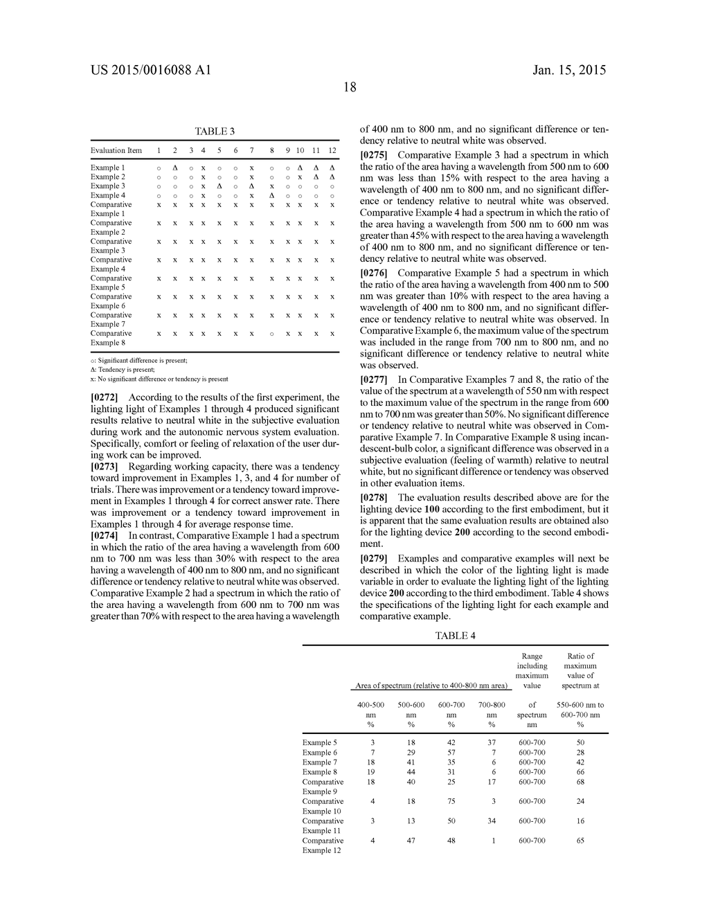 LIGHTING DEVICE - diagram, schematic, and image 38