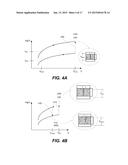 All around electrode for novel 3D RRAM applications diagram and image