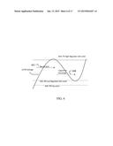 Systems and Methods for Reducing Standby Power in Floating Body Memory     Devices diagram and image