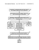 METHOD FOR FABRICATING A PATTERNED COMPOSITE STRUCTURE diagram and image