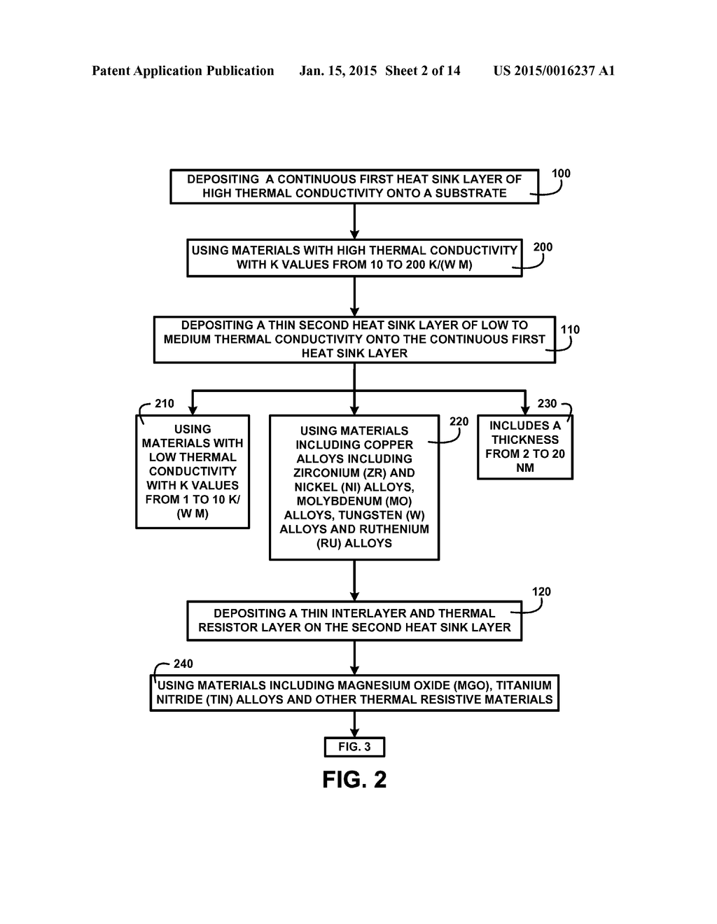 METHOD FOR FABRICATING A PATTERNED COMPOSITE STRUCTURE - diagram, schematic, and image 03