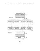 APPARATUS AND METHODS FOR IMPROVED PACKET FLOW MOBILITY diagram and image