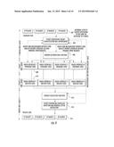 APPARATUS AND METHODS FOR IMPROVED PACKET FLOW MOBILITY diagram and image