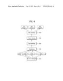 METHOD FOR TRANSRECEIVING SIGNALS AND APPARATUS FOR SAME diagram and image