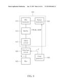 NETWORK DEVICE AND METHOD FOR OUTPUTTING DATA TO BUS WITH DATA BUS WIDTH     AT EACH CYCLE BY GENERATING END OF PACKET AND START OF PACKET AT     DIFFERENT CYCLES diagram and image