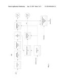 PHASE DISCONTINUITY TESTER FOR MULTI ANTENNA TRANSMITTERS SENDING PHASE     PERTURBED SIGNALS diagram and image