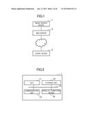 IMAGE SEARCH DEVICE, IMAGE SEARCH METHOD, PROGRAM, AND COMPUTER-READABLE     STORAGE MEDIUM diagram and image