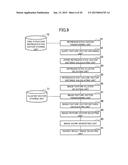 IMAGE SEARCH DEVICE, IMAGE SEARCH METHOD, PROGRAM, AND COMPUTER-READABLE     STORAGE MEDIUM diagram and image