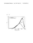 SOFT MAGNETIC METAL POWDER, METHOD FOR PREPARING THE SAME, AND ELECTRONIC     COMPONENTS INCLUDING THE SAME AS CORE MATERIAL diagram and image