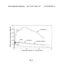 RADIOLABELED BILE ACIDS AND BILE ACID DERIVATIVES diagram and image