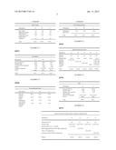 ANHYDROUS HYDROGEL COMPOSITION AND DELIVERY SYSTEM diagram and image